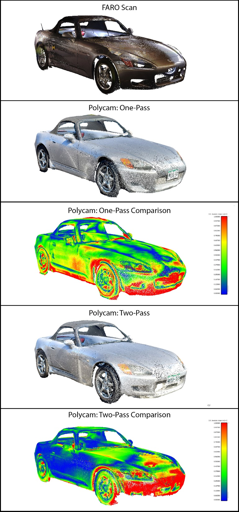 Figure 20 - A visual comparison of the Polycam app vs. FARO, Grey 2003 Honda S2000 scans: Blue = .25 inches or less in variance. Red = greater than .75 inches in variance.