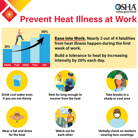 Osha Too Hot To Work