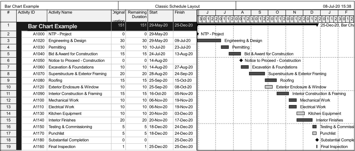 FIGURA 3 - Cronograma copiado en blanco y negro
