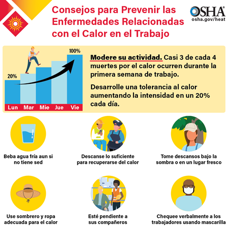 Extreme Heat Impact On The Workforce