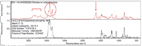 Figura 4: espectros FTIR del contaminante #1 en comparación con un antioxidante de fenilfosfito.