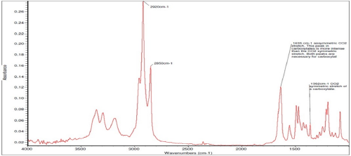 Figure 5 - Resulting spectra after subtraction of phenyl phosphite.