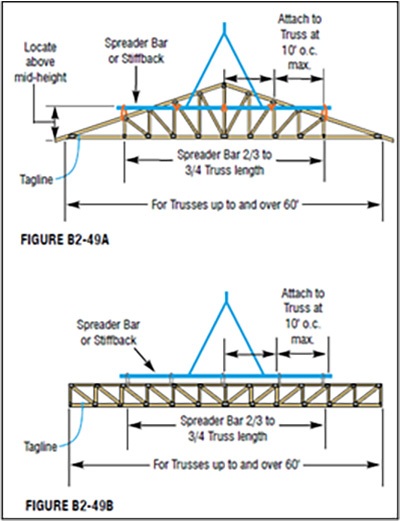 Exploring Wood-Framed Roof Collapses: Causation & Identifying…