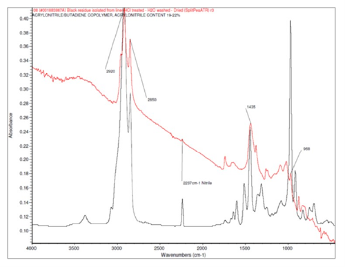 Figure 9 - FTIR scan of cleaned black rubber particle sans calcium carbonate filler compared to acrylonitrile butadiene rubber or Buna-N.